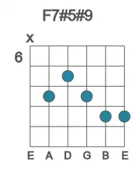 Guitar voicing #1 of the F 7#5#9 chord